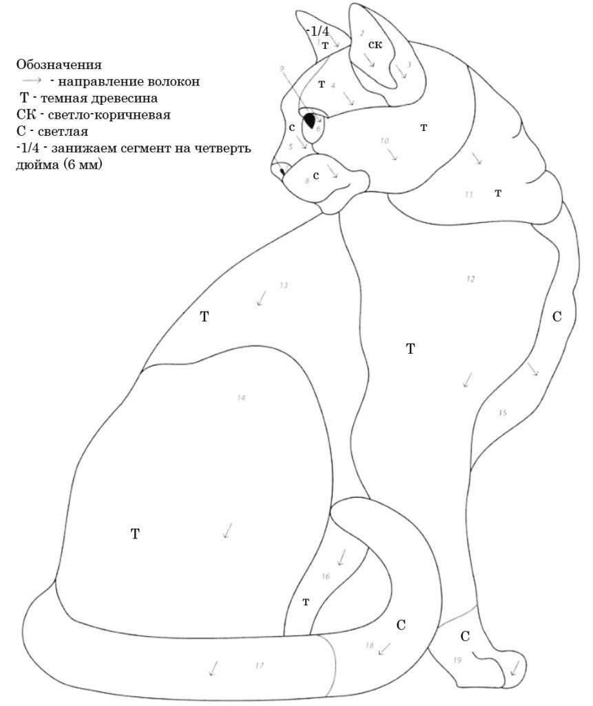 Поделки из фанеры лобзиком чертежи для начинающих. Пошаговая инструкция создания поделок из фанеры