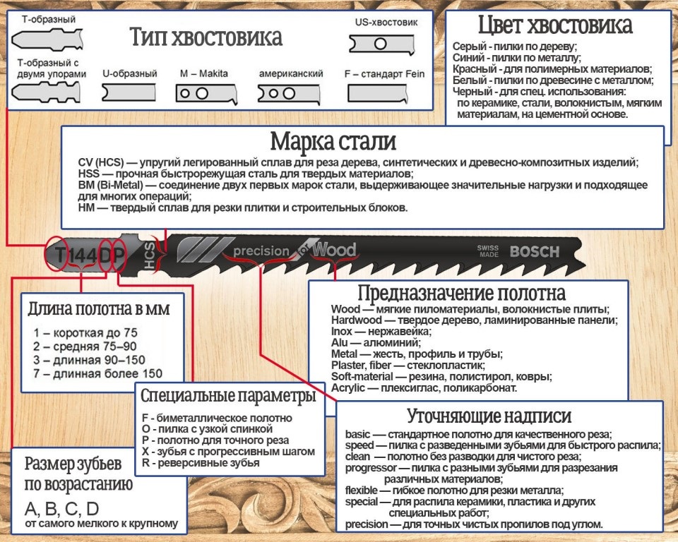 🛠 Настольный электролобзик своими руками 👈